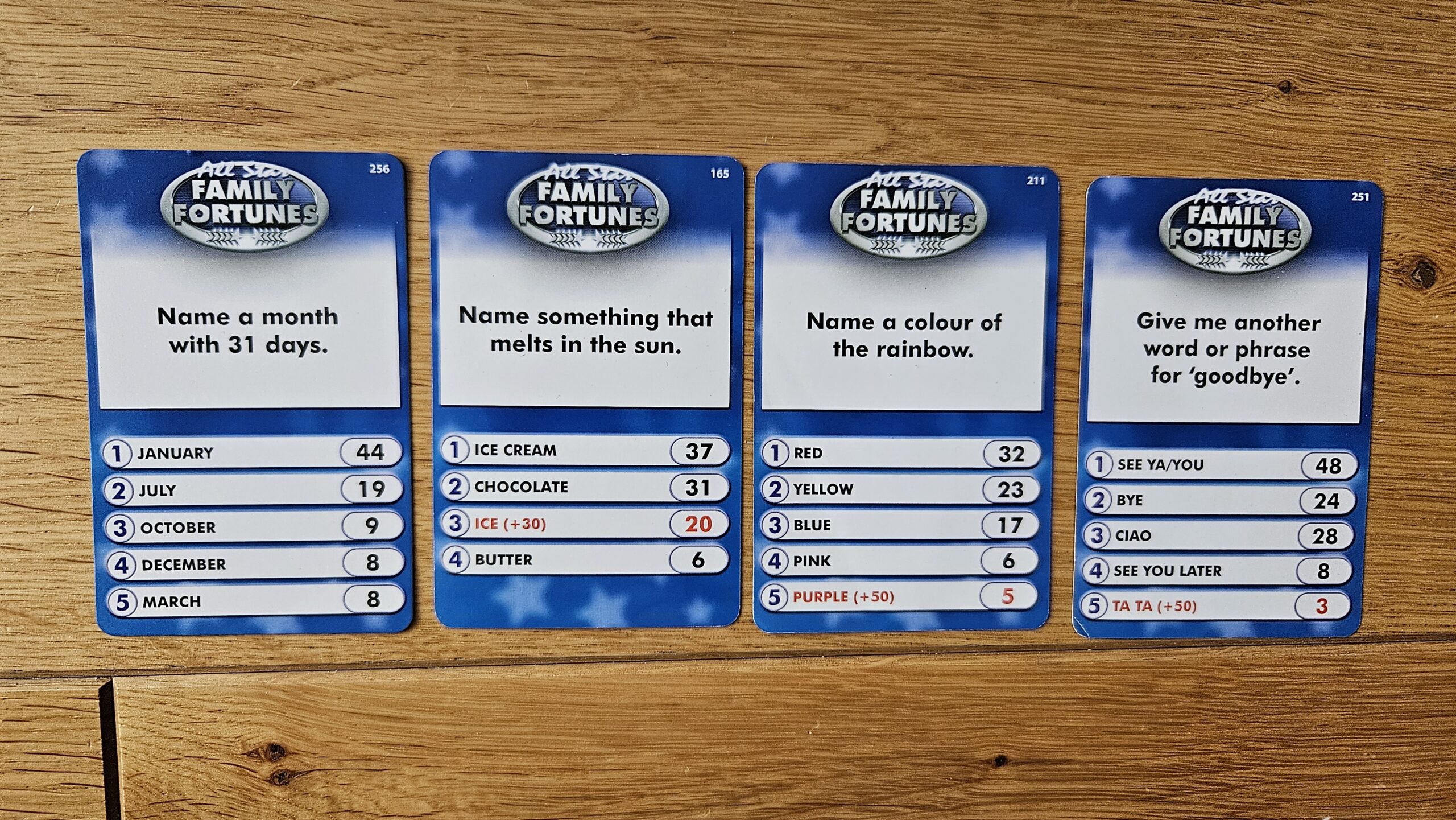 Family Fortunes czyli Familiada na lekcji - obrazek 3